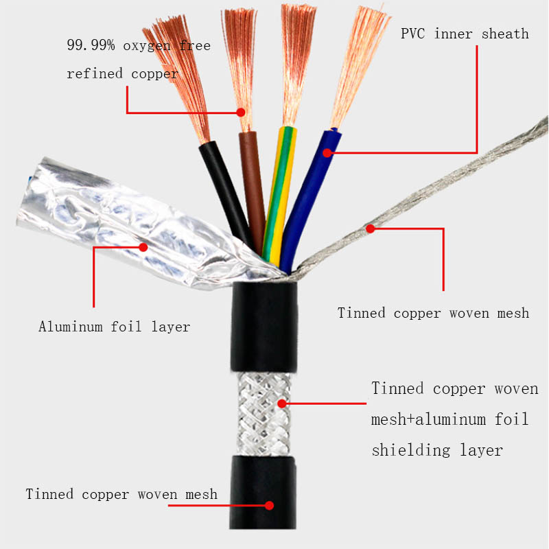 PVC Insulated Shielded Communication Cable